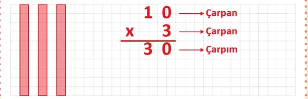 3. Sınıf Matematik Ders Kitabı Sayfa 15 Cevapları 2. Kitap