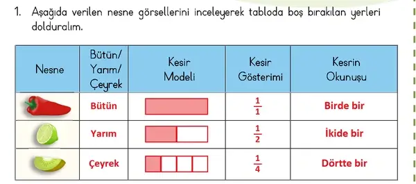 3. Sınıf Matematik Ders Kitabı Sayfa 153 Cevapları 3. Sınıf Matematik Ders Kitabı Sayfa 153 Cevapları