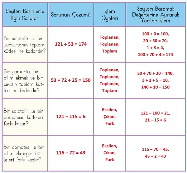 3. Sınıf Matematik Ders Kitabı Sayfa 181-182-184 Cevapları 1. Kitap