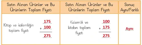 3. Sınıf Matematik Ders Kitabı Sayfa 186 Cevapları