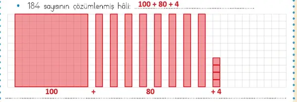 3. Sınıf Matematik Ders Kitabı Sayfa 21 Cevapları Birinci Kitap 3. Sınıf Matematik Ders Kitabı Sayfa 21 Cevapları Birinci Kitap