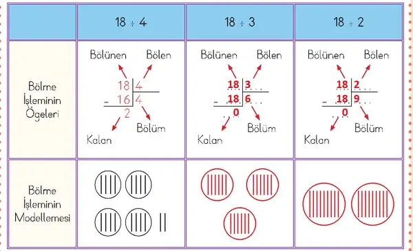 3. Sınıf Matematik Ders Kitabı Sayfa 20-21-22-23 Cevapları 2. Kitap