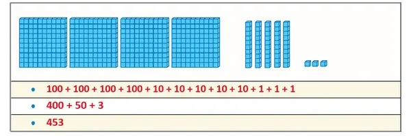 3. Sınıf Matematik Ders Kitabı Sayfa 23 Cevapları 3. Sınıf Matematik Ders Kitabı Sayfa 23 Cevapları