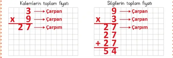 3. Sınıf Matematik Ders Kitabı Sayfa 24 Cevapları 2. Kitap 3. Sınıf Matematik Ders Kitabı Sayfa 24 Cevapları 2. Kitap