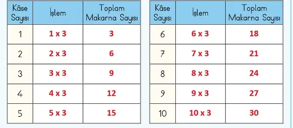 3. Sınıf Matematik Ders Kitabı Sayfa 25 Cevapları 2. Kitap 3. Sınıf Matematik Ders Kitabı Sayfa 25 Cevapları 2. Kitap