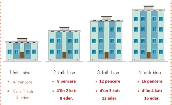 3. Sınıf Matematik Ders Kitabı Sayfa 26 Cevapları 2. Kitap 3. Sınıf Matematik Ders Kitabı Sayfa 26 Cevapları 2. Kitap