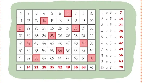 3. Sınıf Matematik Ders Kitabı Sayfa 27 Cevapları 2. Kitap 3. Sınıf Matematik Ders Kitabı Sayfa 27 Cevapları 2. Kitap