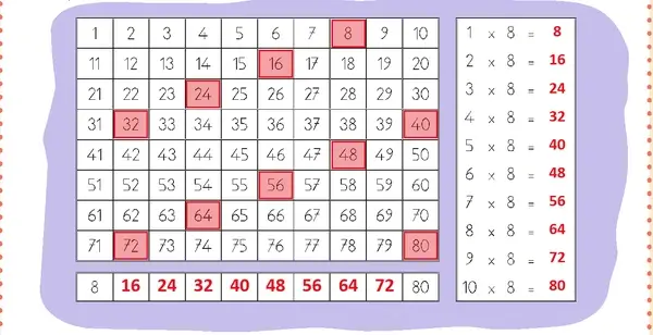 3. Sınıf Matematik Ders Kitabı Sayfa 28-29-30-31 Cevapları 2. Kitap