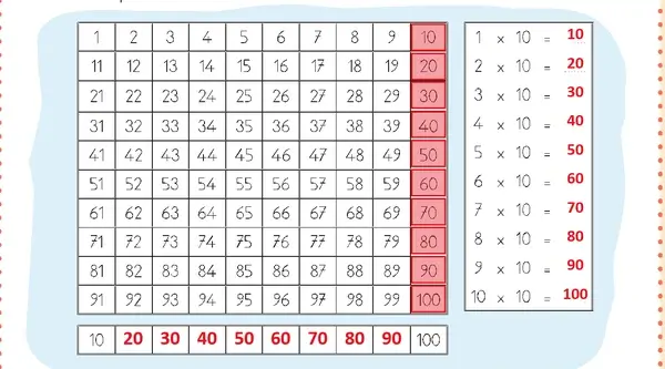 3. Sınıf Matematik Ders Kitabı Sayfa 29 Cevapları 2. Kitap
