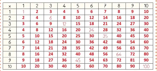 3. Sınıf Matematik Ders Kitabı Sayfa 30 Cevapları 2. Kitap
