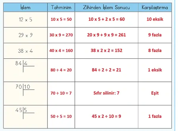 3. Sınıf Matematik Ders Kitabı Sayfa 36 Cevapları 2. Kitap 3. Sınıf Matematik Ders Kitabı Sayfa 36 Cevapları 2. Kitap