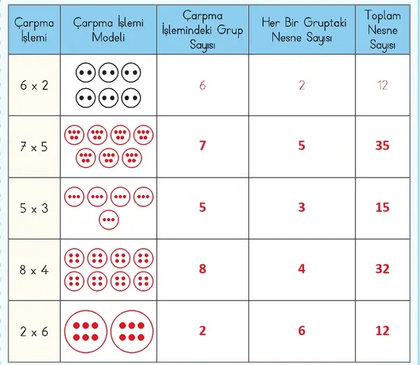 3. Sınıf Matematik Ders Kitabı Sayfa 38 Cevapları 2. Kitap 3. Sınıf Matematik Ders Kitabı Sayfa 38 Cevapları 2. Kitap