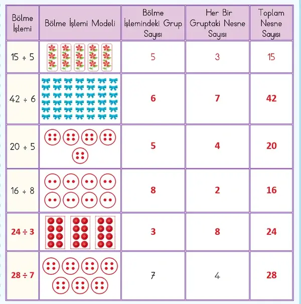 3. Sınıf Matematik Ders Kitabı Sayfa 40 Cevapları 2. Kitap 3. Sınıf Matematik Ders Kitabı Sayfa 40 Cevapları 2. Kitap