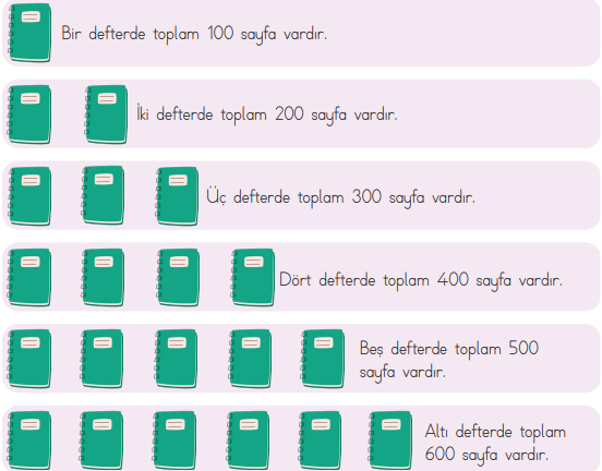 3. Sınıf Matematik Ders Kitabı Sayfa 47 Cevapları