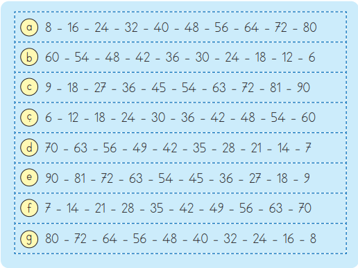 3. Sınıf Matematik Ders Kitabı Sayfa 54 Cevapları
