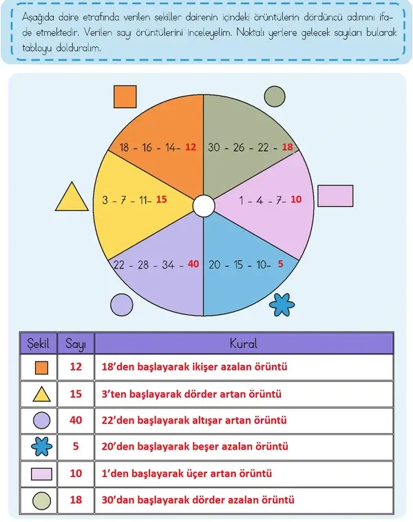 3. Sınıf Matematik Ders Kitabı Sayfa 69 Cevapları 3. Sınıf Matematik Ders Kitabı Sayfa 69 Cevapları