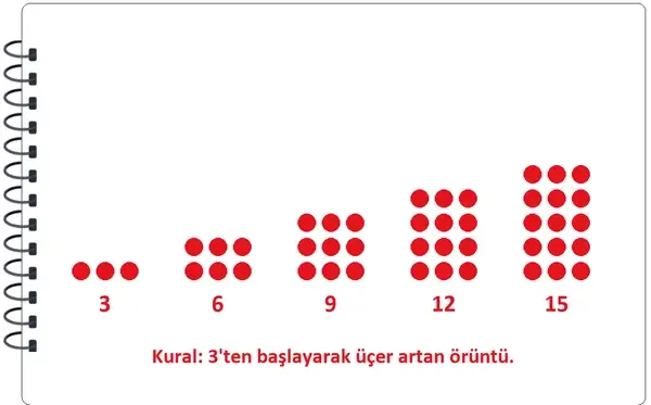 3. Sınıf Matematik Ders Kitabı Sayfa 71 Cevapları MEB Yayınları 3. Sınıf Matematik Ders Kitabı Sayfa 71 Cevapları MEB Yayınları