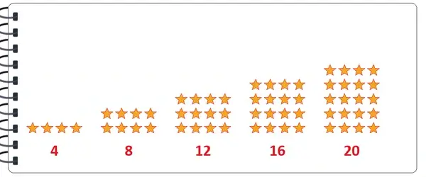 3. Sınıf Matematik Ders Kitabı Sayfa 73 Cevapları Birinci Kitap 3. Sınıf Matematik Ders Kitabı Sayfa 73 Cevapları Birinci Kitap