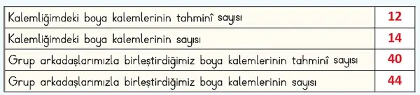 3. Sınıf Matematik Ders Kitabı Sayfa 77 Cevapları