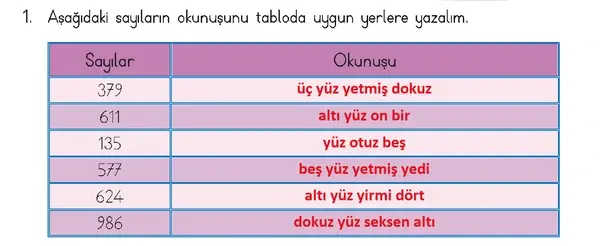 3. Sınıf Matematik Ders Kitabı Sayfa 79-80-81-82-83 Cevapları 1. Kitap