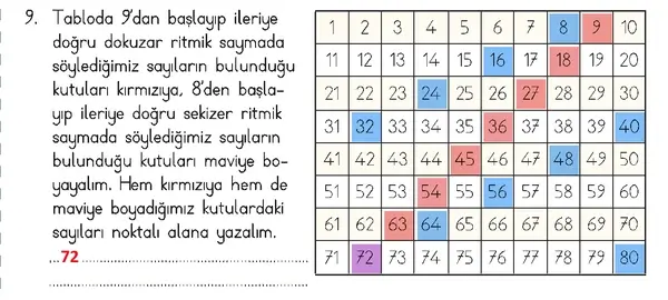 3. Sınıf Matematik Ders Kitabı Sayfa 81 Cevapları Birinci Kitap 3. Sınıf Matematik Ders Kitabı Sayfa 81 Cevapları Birinci Kitap
