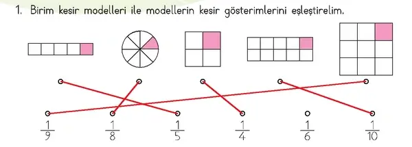 3. Sınıf Matematik Ders Kitabı Sayfa 96 Cevapları