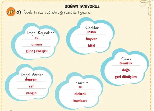 3. Sınıf Türkçe Ders Kitabı Sayfa 100 Cevapları 1. Kitap 3. Sınıf Türkçe Ders Kitabı Sayfa 100 Cevapları 1. Kitap