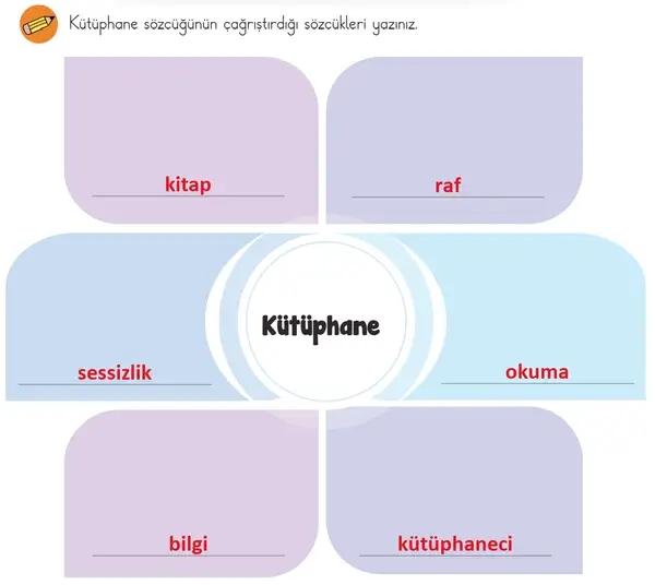 3. Sınıf Türkçe Ders Kitabı Sayfa 143-144-145-146-147-148 Cevapları 1. Kitap