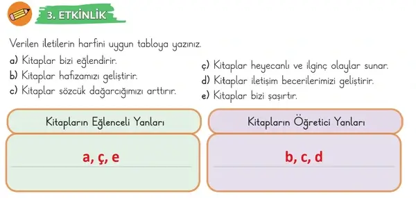 3. Sınıf Türkçe Ders Kitabı Sayfa 158 Cevapları 1. Kitap 3. Sınıf Türkçe Ders Kitabı Sayfa 158 Cevapları 1. Kitap