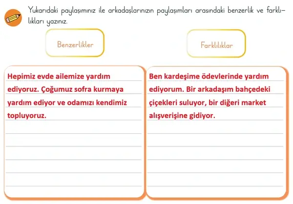 3. Sınıf Türkçe Ders Kitabı Sayfa 59 Cevapları 1. Kitap 3. Sınıf Türkçe Ders Kitabı Sayfa 59 Cevapları 1. Kitap