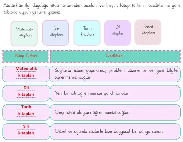 3. Sınıf Türkçe Ders Kitabı Sayfa 69 Cevapları 1. Kitap