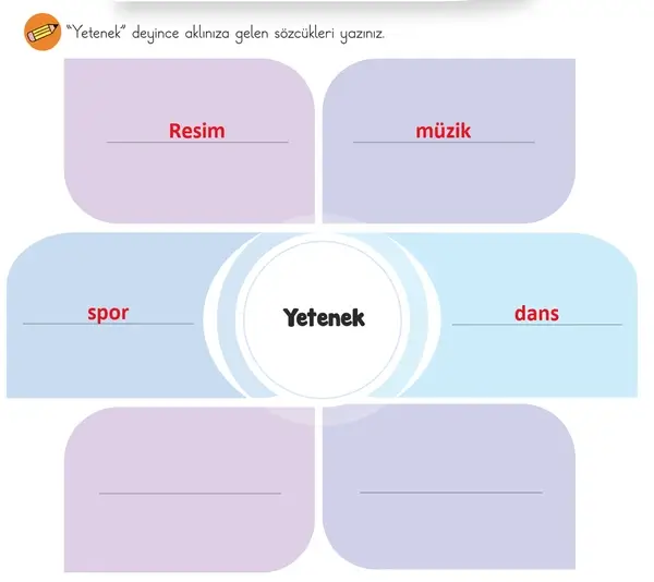 3. Sınıf Türkçe Ders Kitabı Sayfa 25-26-27-28-29-30 Cevapları 2. Kitap