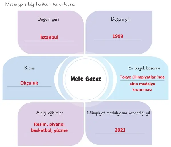 3. Sınıf Türkçe Ders Kitabı Sayfa 37 Cevapları 2. Kitap 3. Sınıf Türkçe Ders Kitabı Sayfa 37 Cevapları 2. Kitap