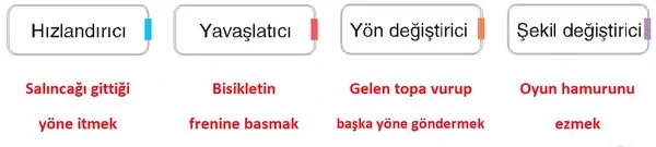 4. Sınıf Fen Bilimleri Ders Kitabı Sayfa 114 Cevapları 4. Sınıf Fen Bilimleri Ders Kitabı Sayfa 114 Cevapları