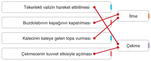 4. Sınıf Fen Bilimleri Ders Kitabı Sayfa 115 Cevapları 4. Sınıf Fen Bilimleri Ders Kitabı Sayfa 115 Cevapları