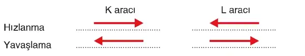 4. Sınıf Fen Bilimleri Ders Kitabı Sayfa 116 Cevapları 4. Sınıf Fen Bilimleri Ders Kitabı Sayfa 116 Cevapları