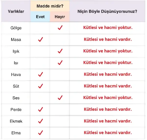 4. Sınıf Fen Bilimleri Ders Kitabı Sayfa 142 Cevapları 4. Sınıf Fen Bilimleri Ders Kitabı Sayfa 142 Cevapları