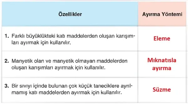 4. Sınıf Fen Bilimleri Ders Kitabı Sayfa 170 Cevapları