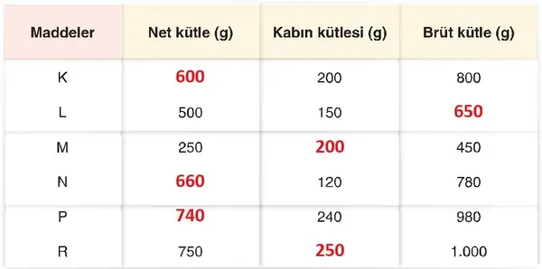 4. Sınıf Fen Bilimleri Ders Kitabı Sayfa 176 Cevapları 4. Sınıf Fen Bilimleri Ders Kitabı Sayfa 176 Cevapları