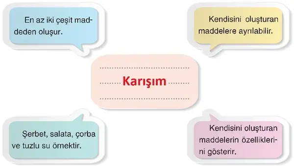 4. Sınıf Fen Bilimleri Ders Kitabı Sayfa 179 Cevapları 4. Sınıf Fen Bilimleri Ders Kitabı Sayfa 179 Cevapları