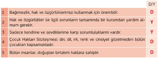 4. Sınıf İnsan Hakları Ders Kitabı Sayfa 38 Cevapları