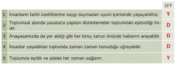 4. Sınıf İnsan Hakları Ders Kitabı Sayfa 54 Cevapları 4. Sınıf İnsan Hakları Ders Kitabı Sayfa 54 Cevapları