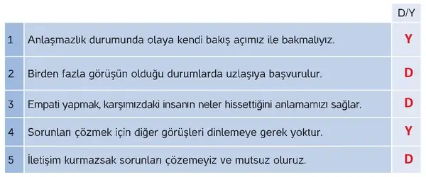 4. Sınıf İnsan Hakları Ders Kitabı Sayfa 68 Cevapları