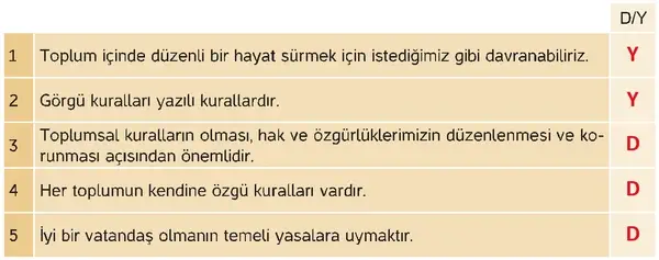 4. Sınıf İnsan Hakları Ders Kitabı Sayfa 82 Cevapları