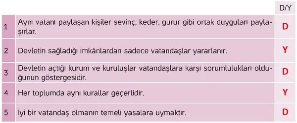 4. Sınıf İnsan Hakları Ders Kitabı Sayfa 98 Cevapları 4. Sınıf İnsan Hakları Ders Kitabı Sayfa 98 Cevapları
