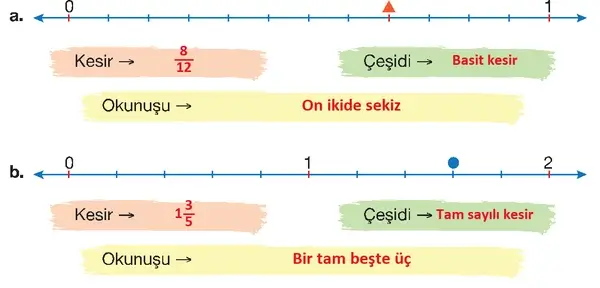 4. Sınıf Matematik Ders Kitabı Sayfa 131 Cevapları 4. Sınıf Matematik Ders Kitabı Sayfa 131 Cevapları