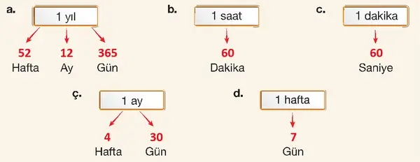 4. Sınıf Matematik Ders Kitabı Sayfa 153 Cevapları 4. Sınıf Matematik Ders Kitabı Sayfa 153 Cevapları