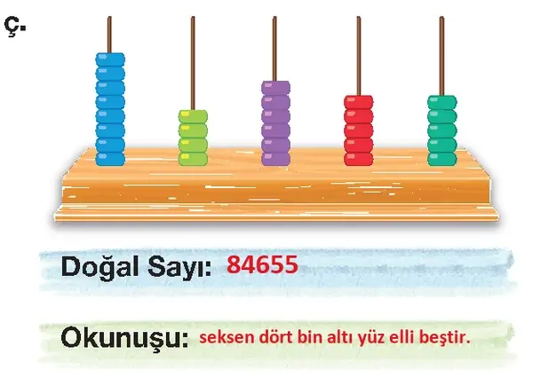 4. Sınıf Matematik Ders Kitabı Sayfa 17 Cevapları Beşgen Yayıncılık 4. Sınıf Matematik Ders Kitabı Sayfa 17 Cevapları Beşgen Yayıncılık