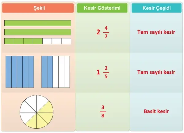 4. Sınıf Matematik Ders Kitabı Sayfa 187 Cevapları