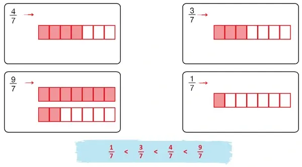 4. Sınıf Matematik Ders Kitabı Sayfa 188 Cevapları